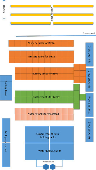 40m. Polarcirkel cages cages